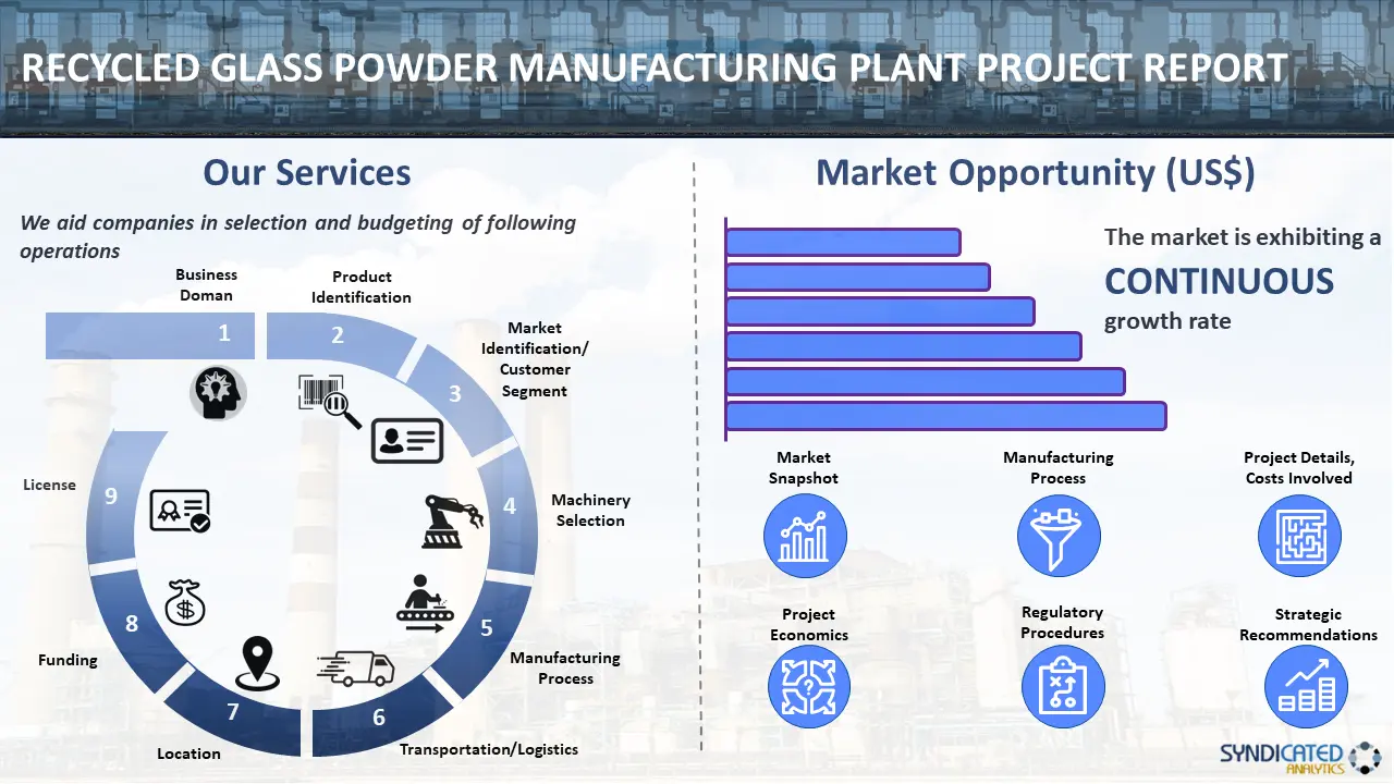 Recycled Glass Powder Manufacturing Plant