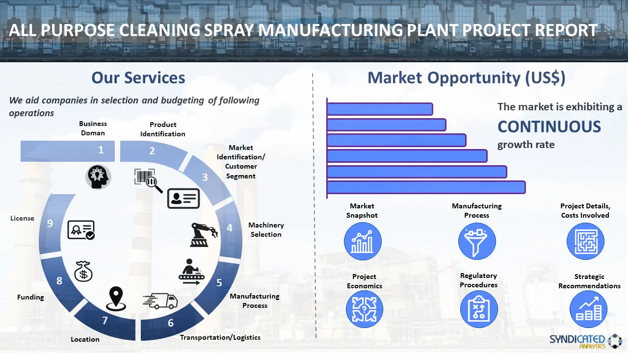 All Purpose Cleaning Spray Manufacturing Plant
