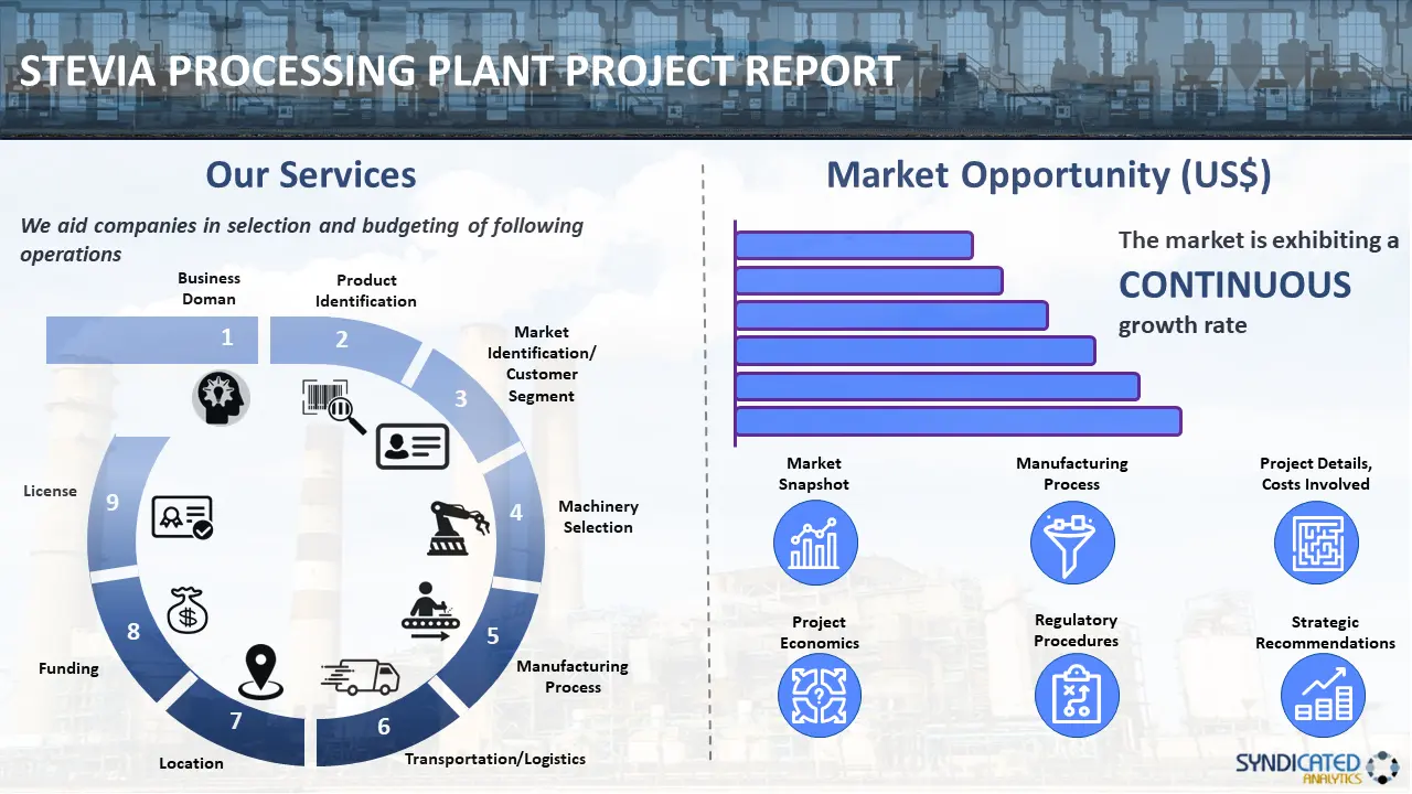 Stevia Processing Plant