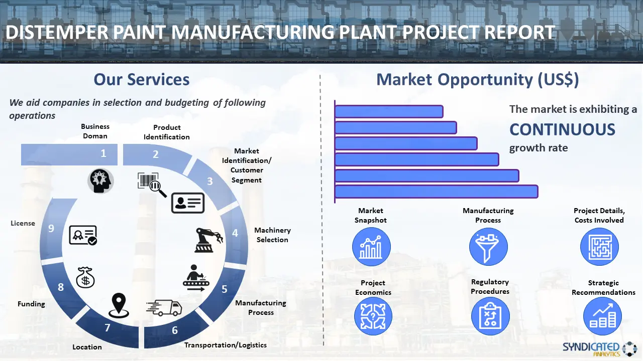 Distemper Paint Manufacturing Plant