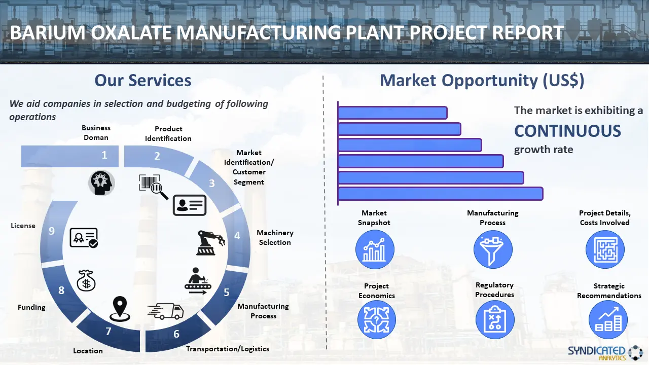 BARIUM OXALATE MANUFACTURING PLANT PROJECT REPORT