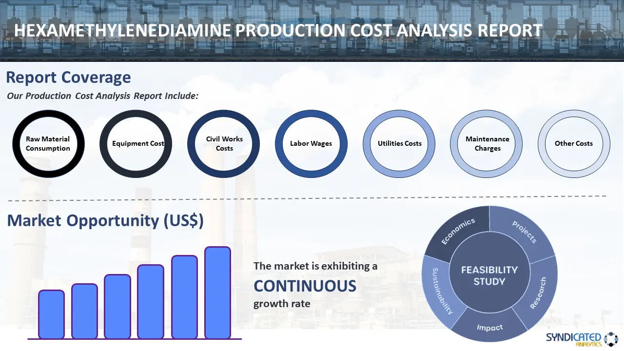 Hexamethylenediamine Production Cost