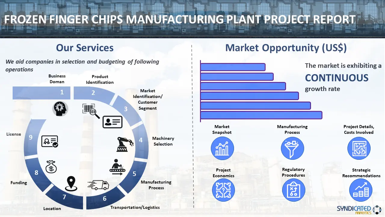 Frozen Finger Chips Manufacturing Plant
