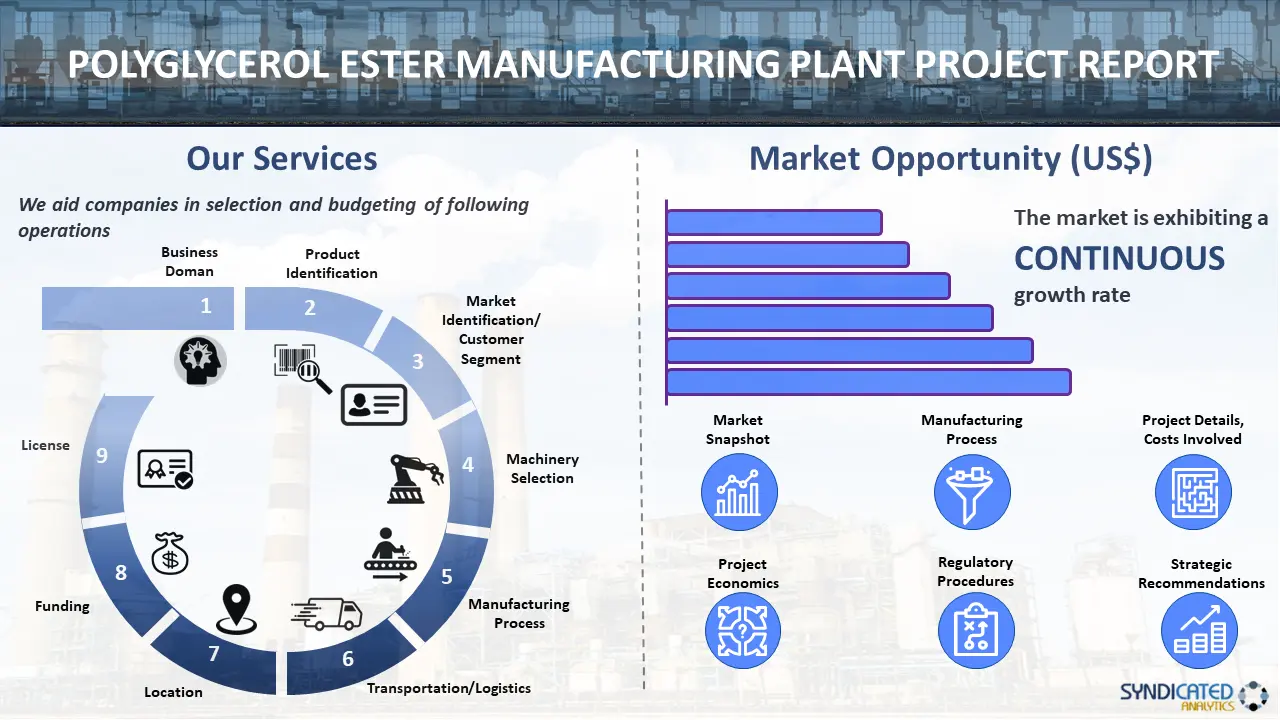 Polyglycerol Ester Manufacturing Plant Project Report
