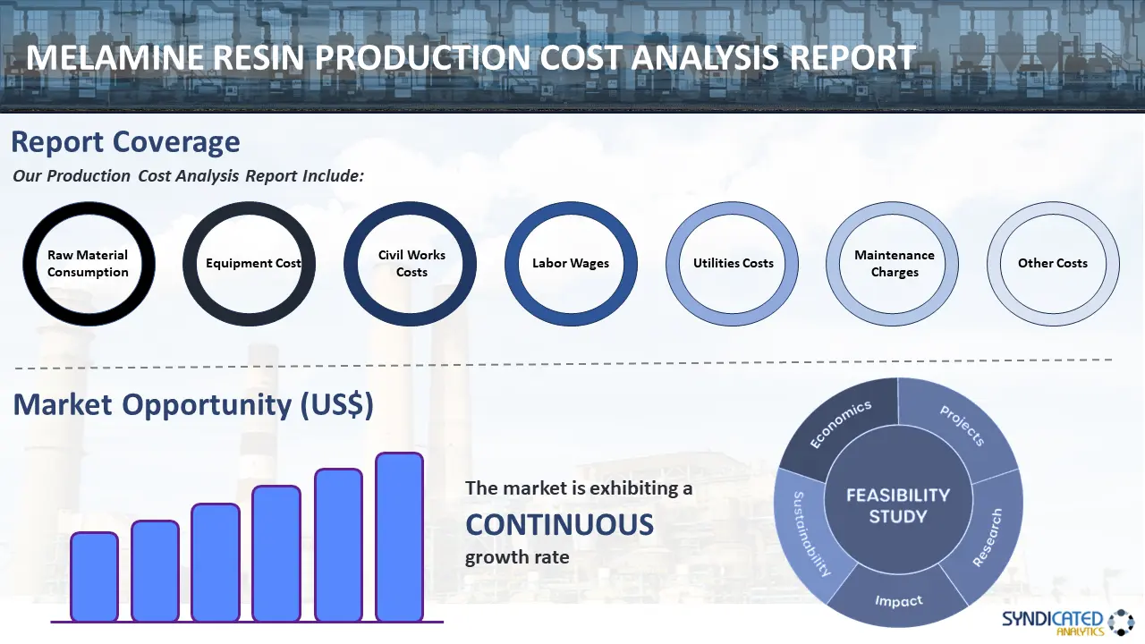 Melamine Resin Production Cost